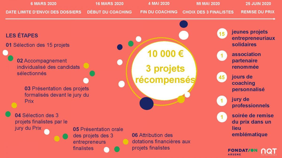 Fondation arsene Les Entrep'