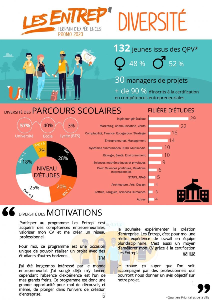 2020 Jeunes De Service 2020 Jeunes De Service