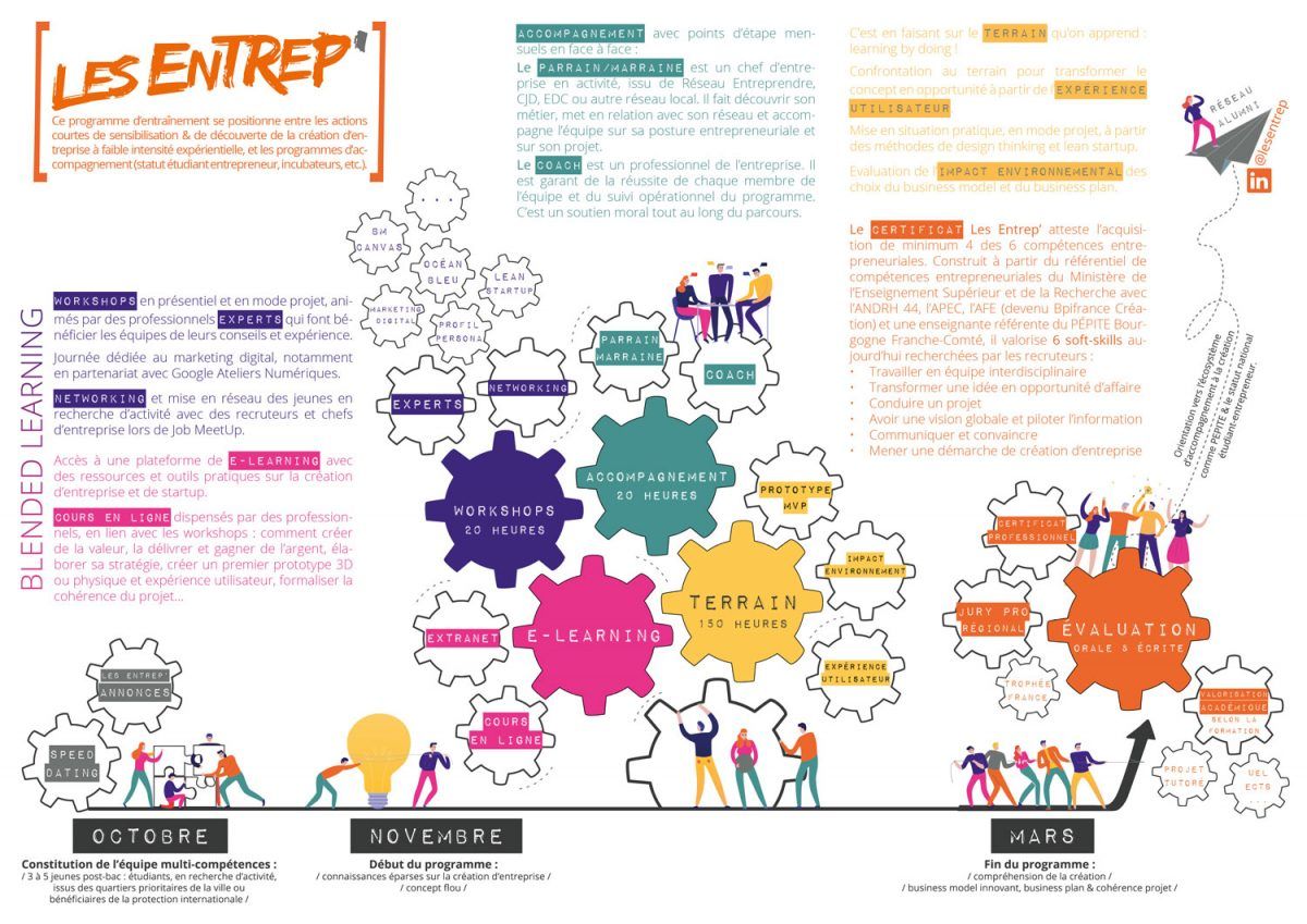 PROGRAMME Les entrep